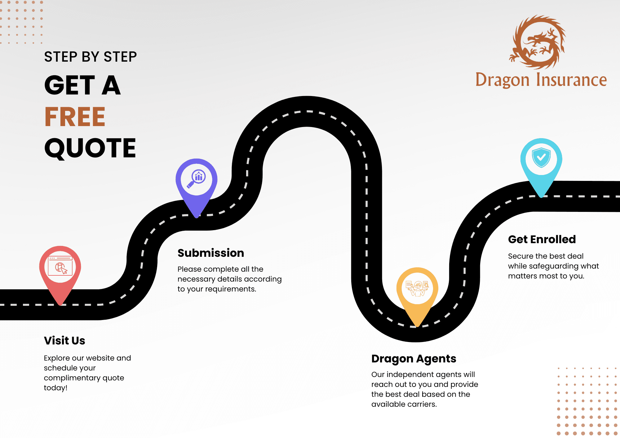 Step-by-step quote process roadmap